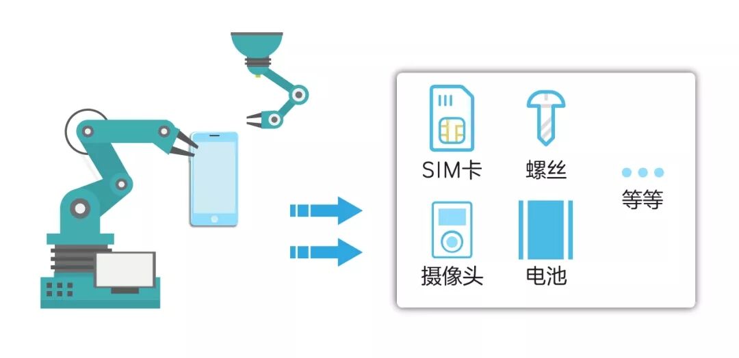 怪不得總是聽見小區有人高價回收舊手機