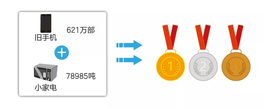 怪不得總是聽見小區有人高價回收舊手機