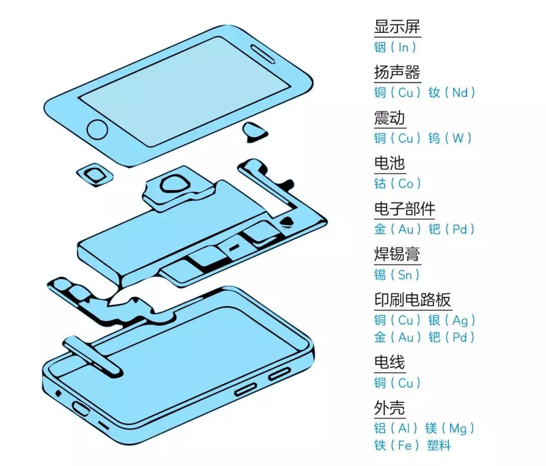怪不得總是聽見小區有人高價回收舊手機