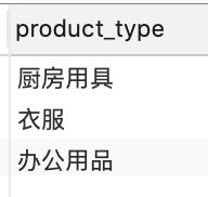 SQL分組函數(shù)group by和聚合函數(shù)(COUNT、MAX、MIN、AVG、SUM)的幾點說明