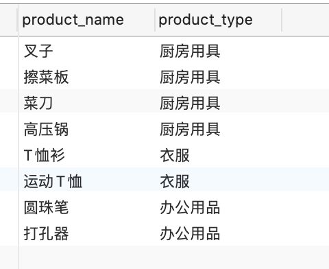 SQL分組函數(shù)group by和聚合函數(shù)(COUNT、MAX、MIN、AVG、SUM)的幾點說明
