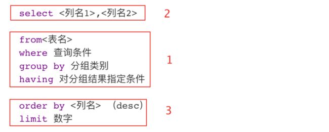 SQL分組函數(shù)group by和聚合函數(shù)(COUNT、MAX、MIN、AVG、SUM)的幾點說明