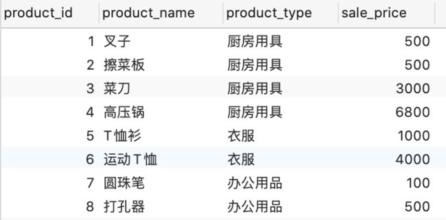 SQL分組函數(shù)group by和聚合函數(shù)(COUNT、MAX、MIN、AVG、SUM)的幾點說明