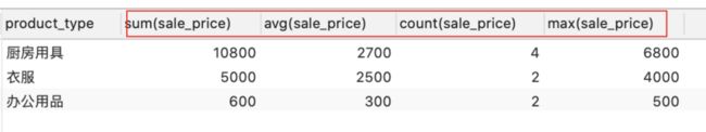 SQL分組函數(shù)group by和聚合函數(shù)(COUNT、MAX、MIN、AVG、SUM)的幾點說明