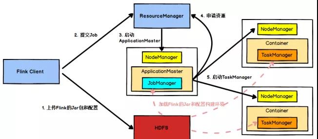 Flink 提交模式，你了解多少？