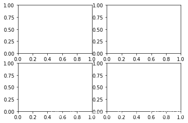 Python 數據科學 Matplotlib圖庫詳解