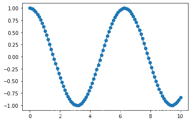 Python 數據科學 Matplotlib圖庫詳解