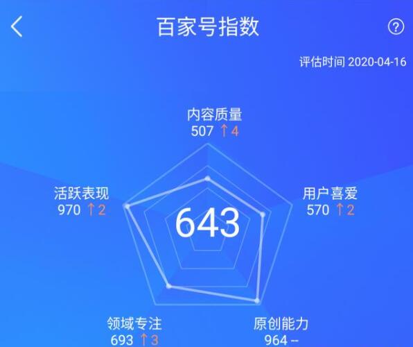 百家號月收入5千難嗎？掌握技巧最重要