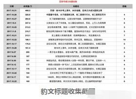 百家號月收入50000的玩法，都是干貨！