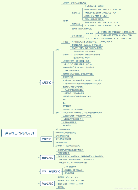 基于python實(shí)現(xiàn)微信收紅包自動(dòng)化測試腳本(測試用例)