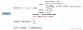 一篇文章帶你了解JavaSE的數(shù)據(jù)類型