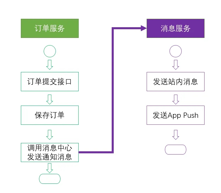ASP.NET Core擴(kuò)展庫(kù)之Http請(qǐng)求模擬功能的使用