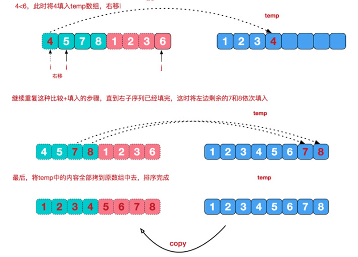 java 排序算法之歸并排序