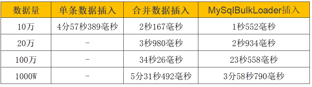 .Net Core導(dǎo)入千萬級數(shù)據(jù)至Mysql數(shù)據(jù)庫的實現(xiàn)方法