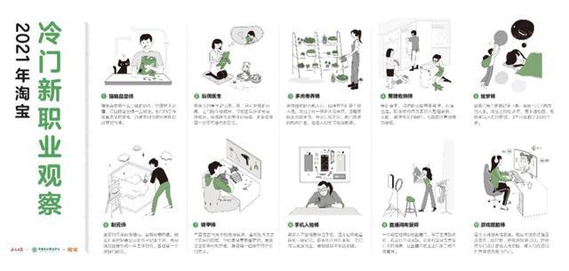 貓糧品嘗師入選2021冷門新職業 超七成冷門新職業是90后創造