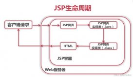 Java代碼審計的一些基礎知識你知道嗎