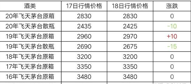支付寶搶茅臺怎么看有沒有搶到券？支付寶搶茅臺到了結算了算搶到了嗎？