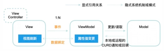 軟件開發架構模式淺談：一些思考和實踐記錄