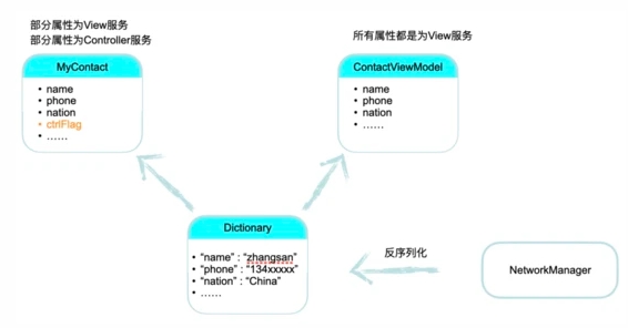 軟件開發架構模式淺談：一些思考和實踐記錄