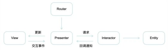 軟件開發架構模式淺談：一些思考和實踐記錄