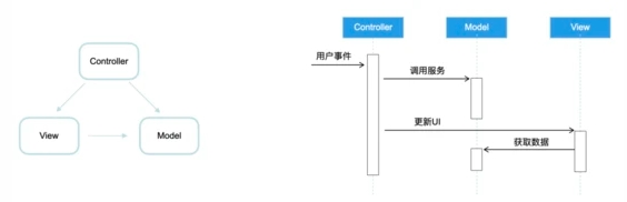 軟件開發架構模式淺談：一些思考和實踐記錄
