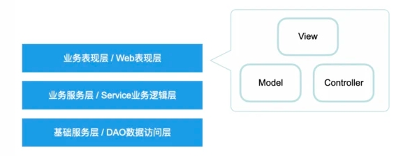 軟件開發架構模式淺談：一些思考和實踐記錄