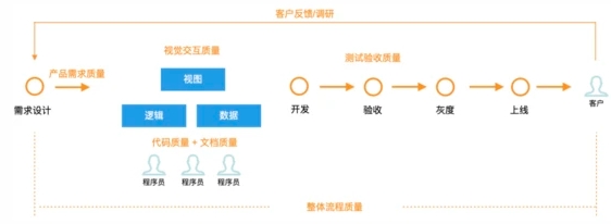 軟件開發架構模式淺談：一些思考和實踐記錄