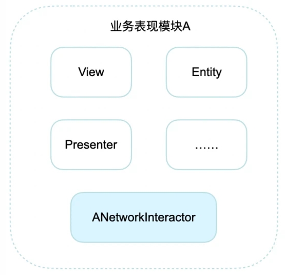 軟件開發架構模式淺談：一些思考和實踐記錄
