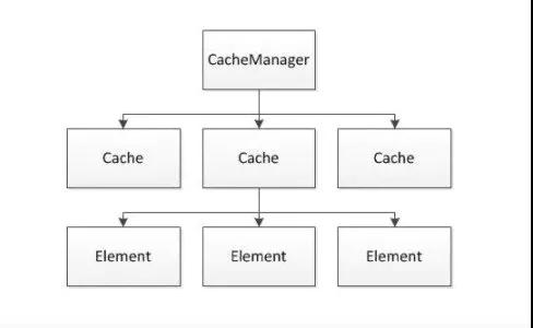 大廠都在用EhCache，它到底比Redis強在哪里？