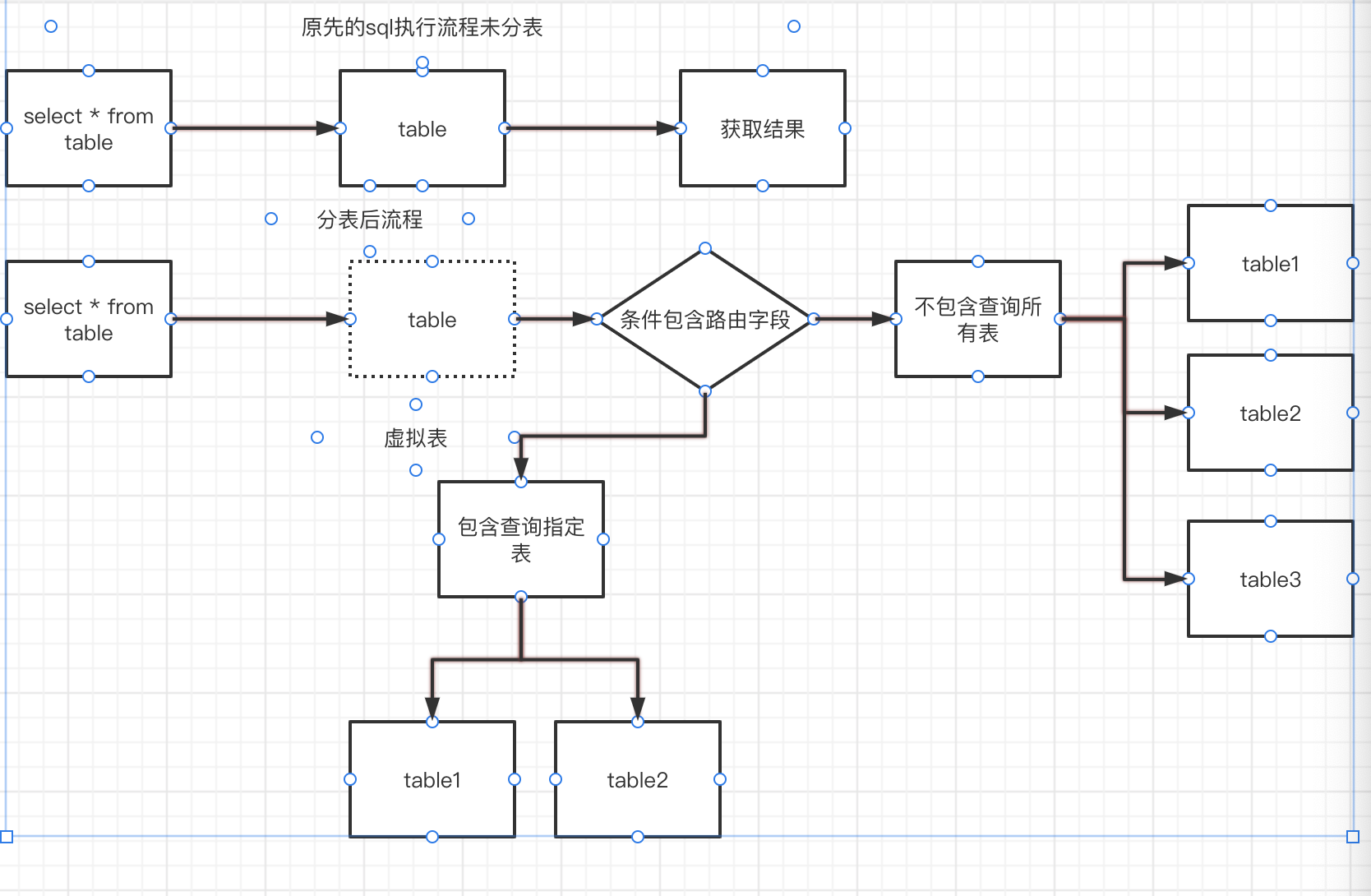 C#中efcore-ShardingCore呈現(xiàn)“完美”分表