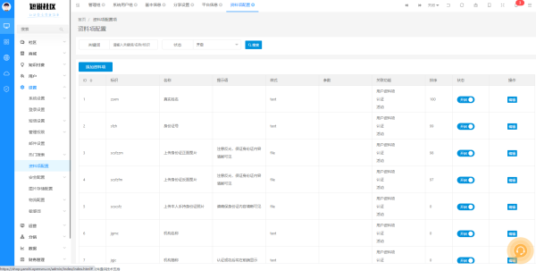 DsicuzQ2.3與短說社區論壇系統3.1的對比橫測