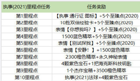 英雄聯盟執事通行證值得買嗎？英雄聯盟執事通行證能得多少代幣？