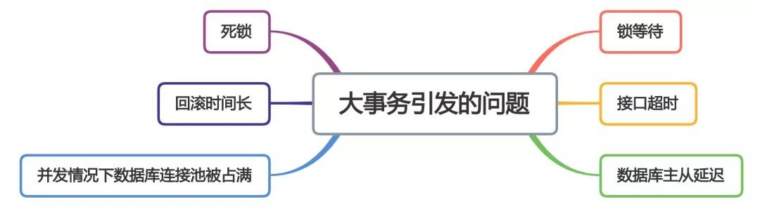 一篇文章帶你了解spring事務失效的多種場景