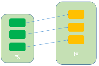 詳談ThreadLocal-單例模式下高并發線程安全