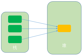 詳談ThreadLocal-單例模式下高并發線程安全