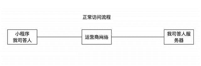 Python利用Charles 實(shí)現(xiàn)全部自動(dòng)答題思路流程分析