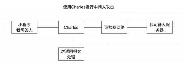 Python利用Charles 實(shí)現(xiàn)全部自動(dòng)答題思路流程分析