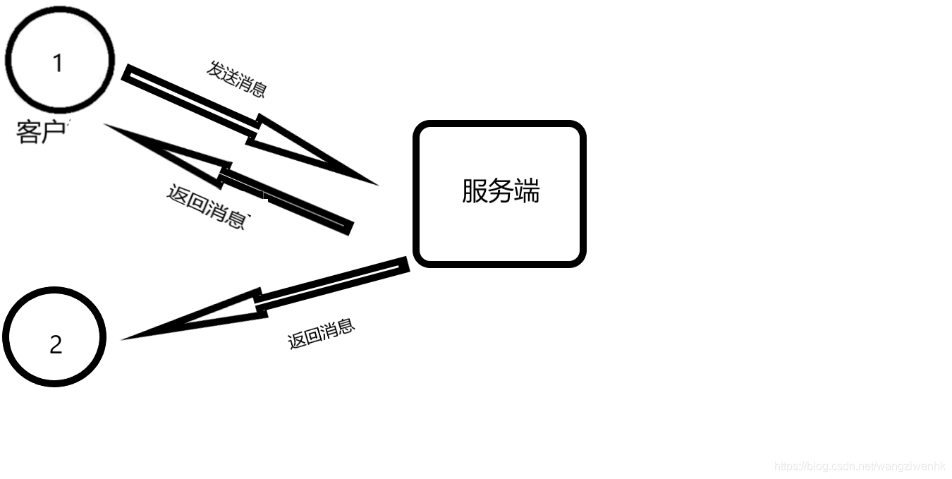 python聊天室(雖然很簡潔,但是可以用)