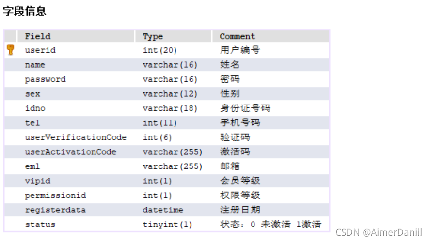 java實戰(zhàn)案例之用戶注冊并發(fā)送郵件激活/發(fā)送郵件驗證碼