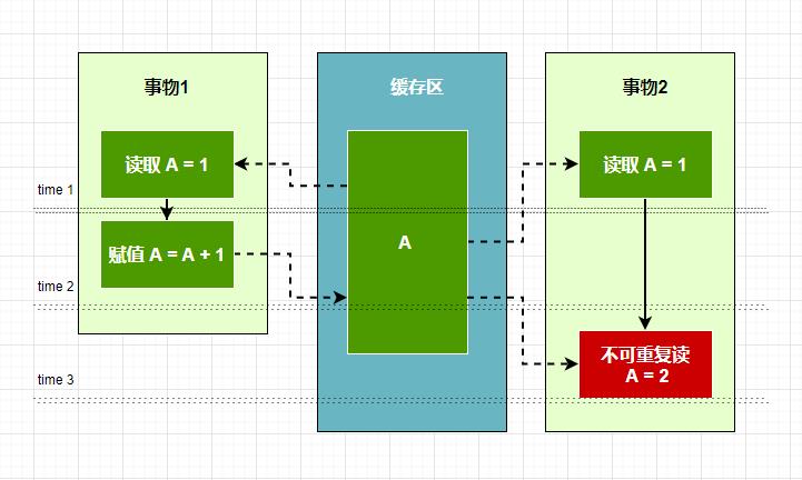 Spring事物基礎知識及AOP相關陷阱分析