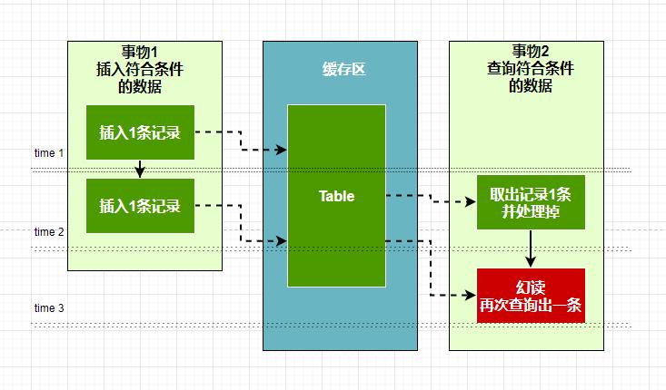 Spring事物基礎知識及AOP相關陷阱分析