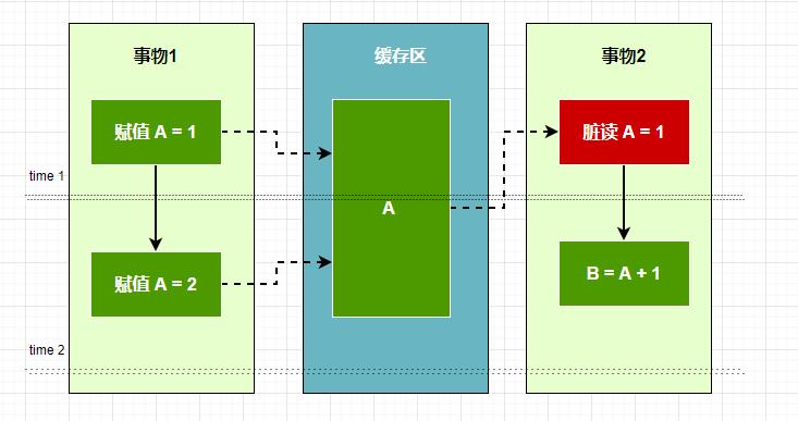 Spring事物基礎知識及AOP相關陷阱分析