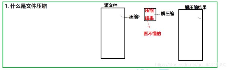 C++項目基于HuffmanTree實現文件的壓縮與解壓縮功能