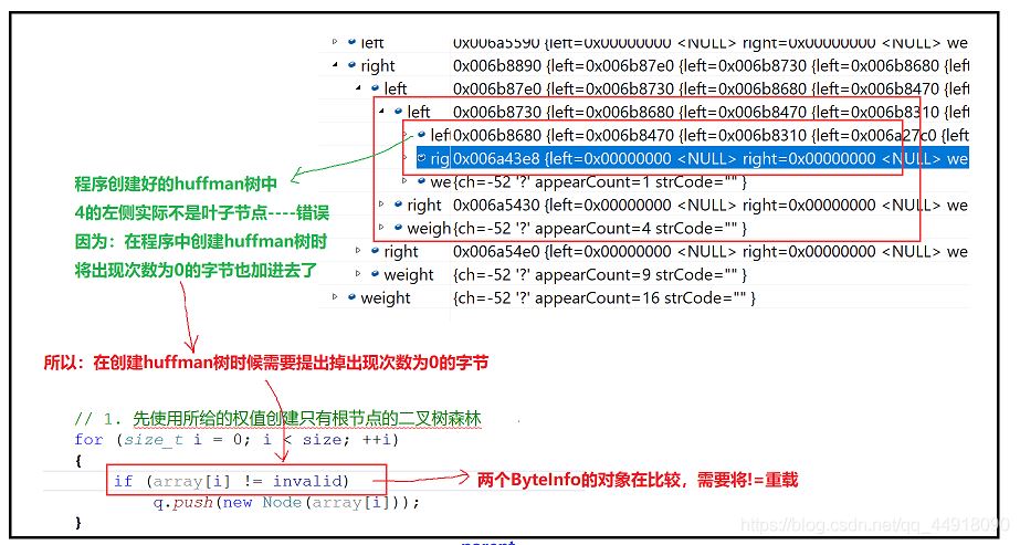 C++項目基于HuffmanTree實現文件的壓縮與解壓縮功能