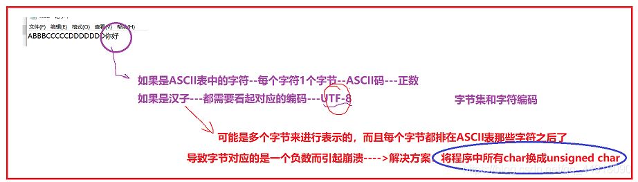 C++項目基于HuffmanTree實現文件的壓縮與解壓縮功能