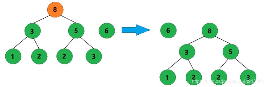 C++項目基于HuffmanTree實現文件的壓縮與解壓縮功能