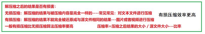 C++項目基于HuffmanTree實現文件的壓縮與解壓縮功能