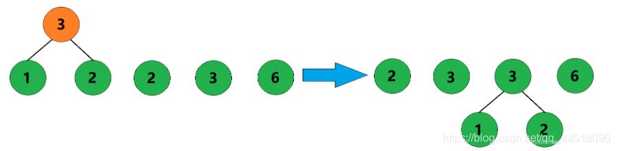 C++項目基于HuffmanTree實現文件的壓縮與解壓縮功能