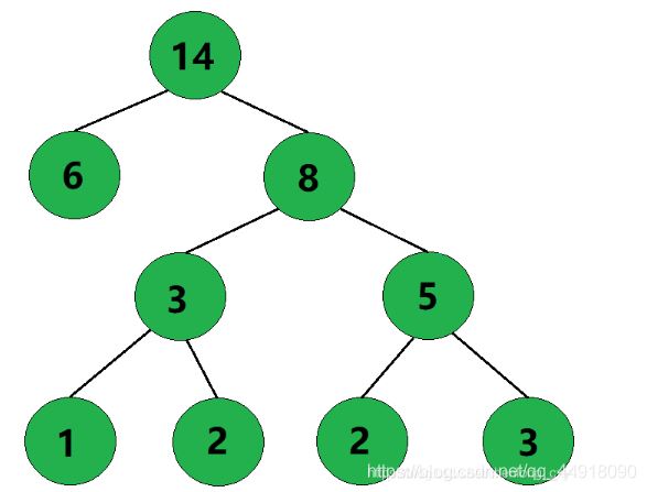 C++項目基于HuffmanTree實現文件的壓縮與解壓縮功能