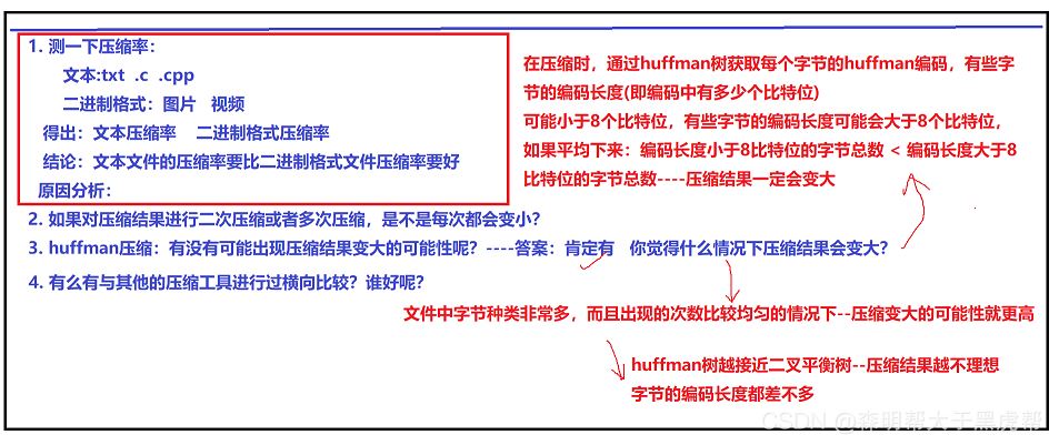 C++項目基于HuffmanTree實現文件的壓縮與解壓縮功能